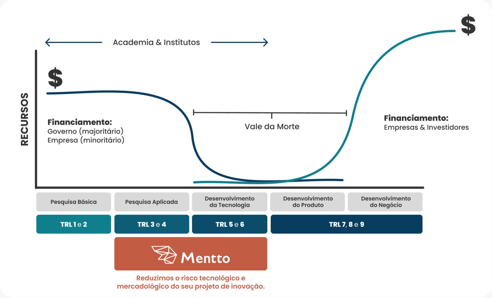 Gráfico Vale da Morte